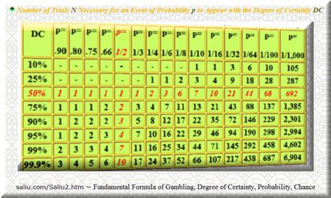 theoretical loss to the casino.